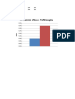 Comparision of Gross Profit Margins