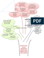 Pengrusan Grafik PBL