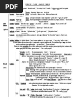 Esquema Oración Simple PDF