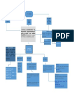 Mapa Conceptual