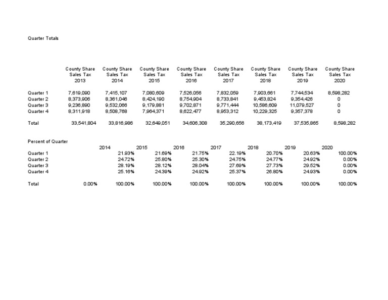 Jefferson County NY Sales Tax 2020 1st Quarter