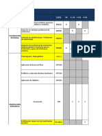 Frecuencias de Uso Rias de Pyms y MP Res 3280