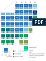 Plan de Estudios MACC PDF