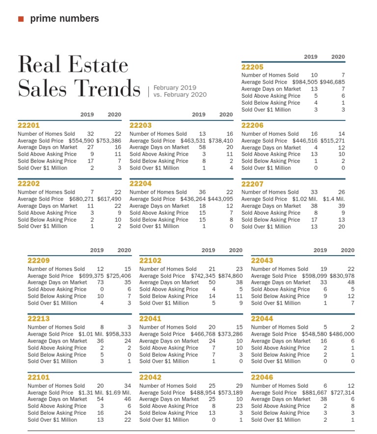 Real Estate Sales Trends R C ST R Realty PDF Real Estate Broker
