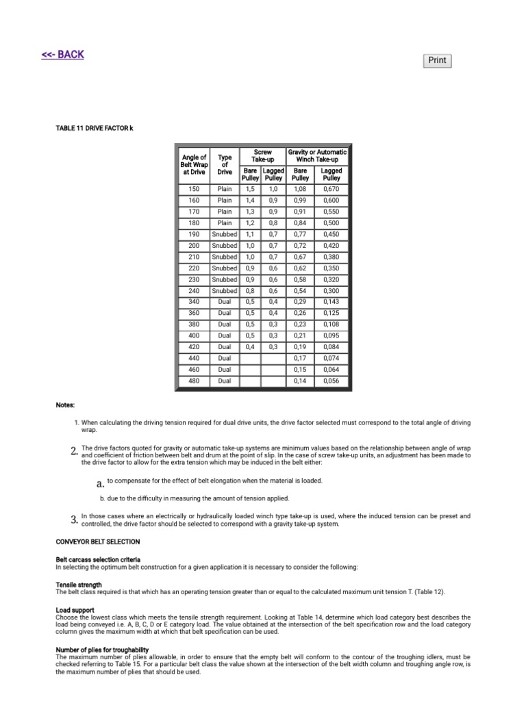 Dunlop Conveyor Belt Design Manual. Page 2 PDF PDF Belt (Mechanical) Mechanical Engineering