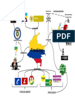 Mapa Mental Competencias C 2