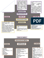 Mapa Conceptual MASC