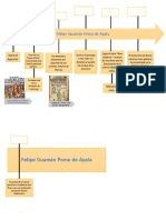 Linea de Tiempo de Guaman Poma de Ayala