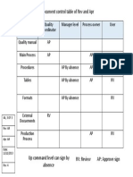 Document control table of revisions and approvals