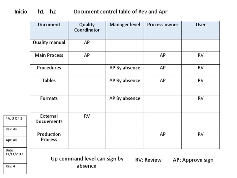 Inicio h1 h2 Document Control Table of Rev and Apr: Document Quality ...