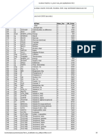 Localhost - MySQL - SR - Food - Nutr - Def - phpMyAdmin 4.9.2