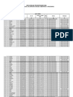 Data Warga Terdampak Covid-19