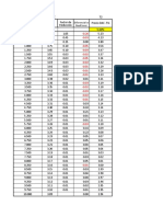 Master PDBT 2019