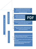 Mapa Conceptual