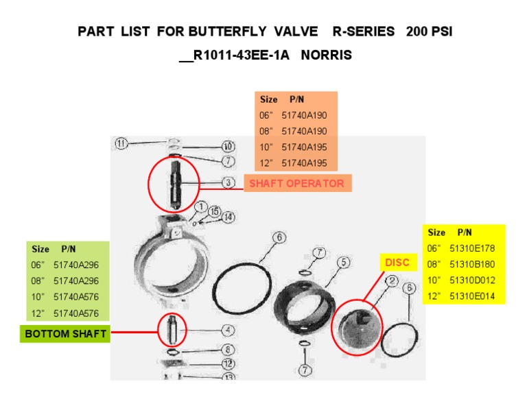 Butterfly Valve Parts List R-Series | PDF