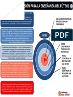 Fases en La Enseñanza Del Fútbol