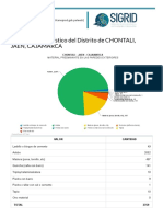 Reporte Estadístico Distrital - SIGRID 2