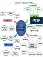 Mapa Mental Sobre Las Técnicas de Estudio y