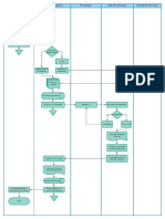 Diagrama SIPOC - Abastecimiento de Material PDF
