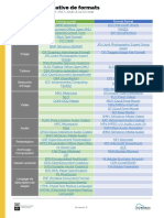 Doranum 07 Fiche Synthetique Liste Formats