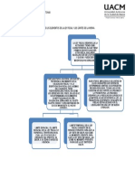 Cuadro Comparativo Fiscal