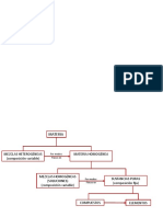 Clasificacion de La Materia