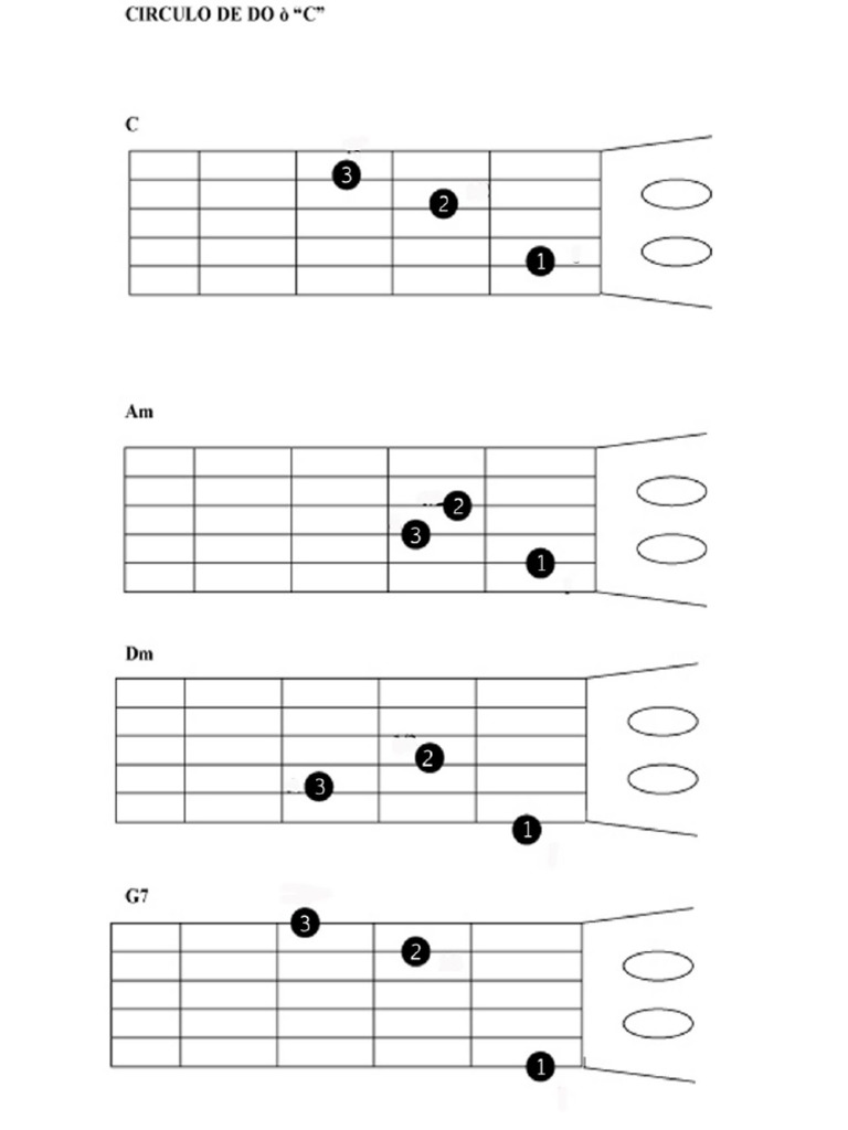 Circulos para Guitarra PDF | PDF