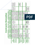 Contract Remedies Chart