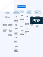 Mapa Conceptual - Cristian - Jiménez - GP - 403029 - 162.