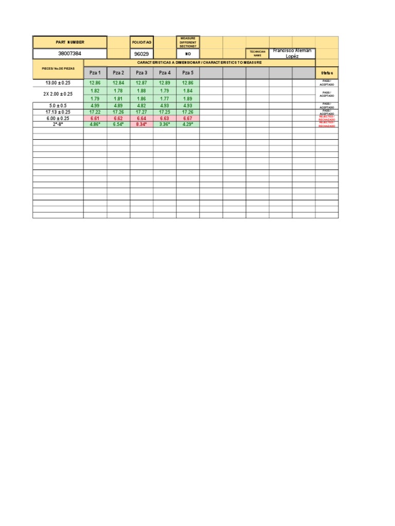 Measurement Status Report for Parts | PDF