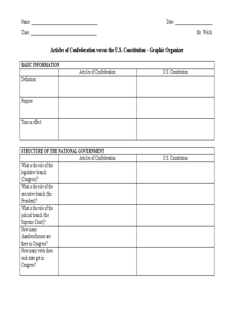 Articles of Confederation Versus The U.S. Constitution Graphic Organizer PDF