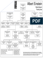 Genealogy of Albert Einstein, Family Tree - Stammbaum PDF