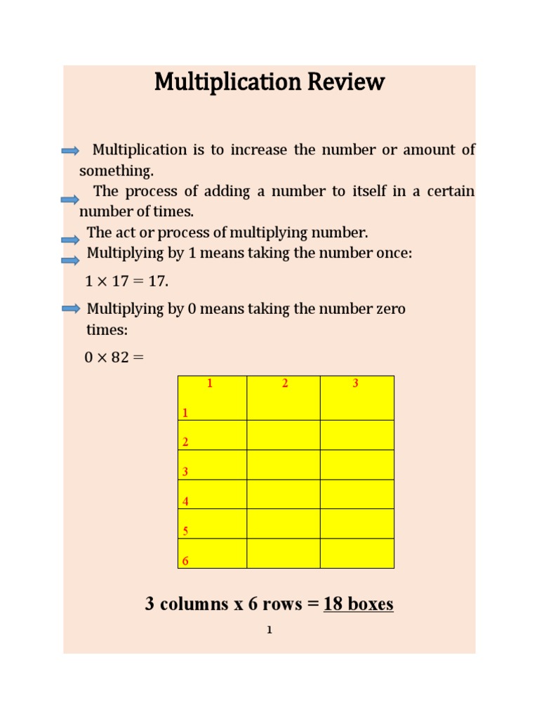Comprehensive Multiplication Review Guide | PDF | Multiplication ...