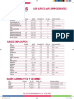 Types de Gaz - Es PDF