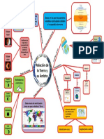 Mapa Mental La Tierra y Su Ambito