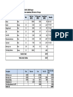 KMSS, EHD Project Budget For Volunteer Orientation, HH Survey at Dacope