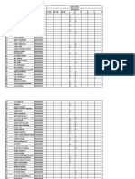 Daftar Hadir Botani