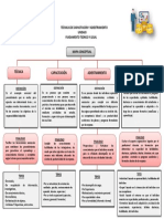 Mapa Conceptual Técnicas de Capacitación y Adiestramiento