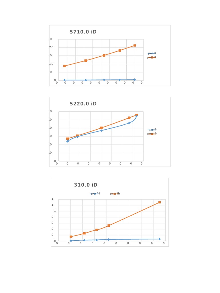 Graph Ex2 | PDF
