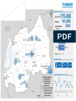 UNHCR Map - Refugees