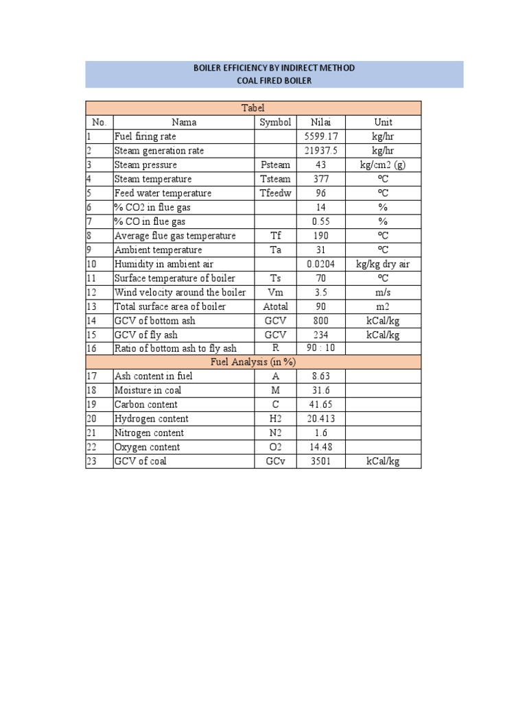 Boiler Efficiency by Indirect Method Coal Fired Boiler PDF Boiler