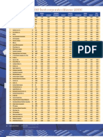 Chart of 100 Best Corp Citizens For 2006