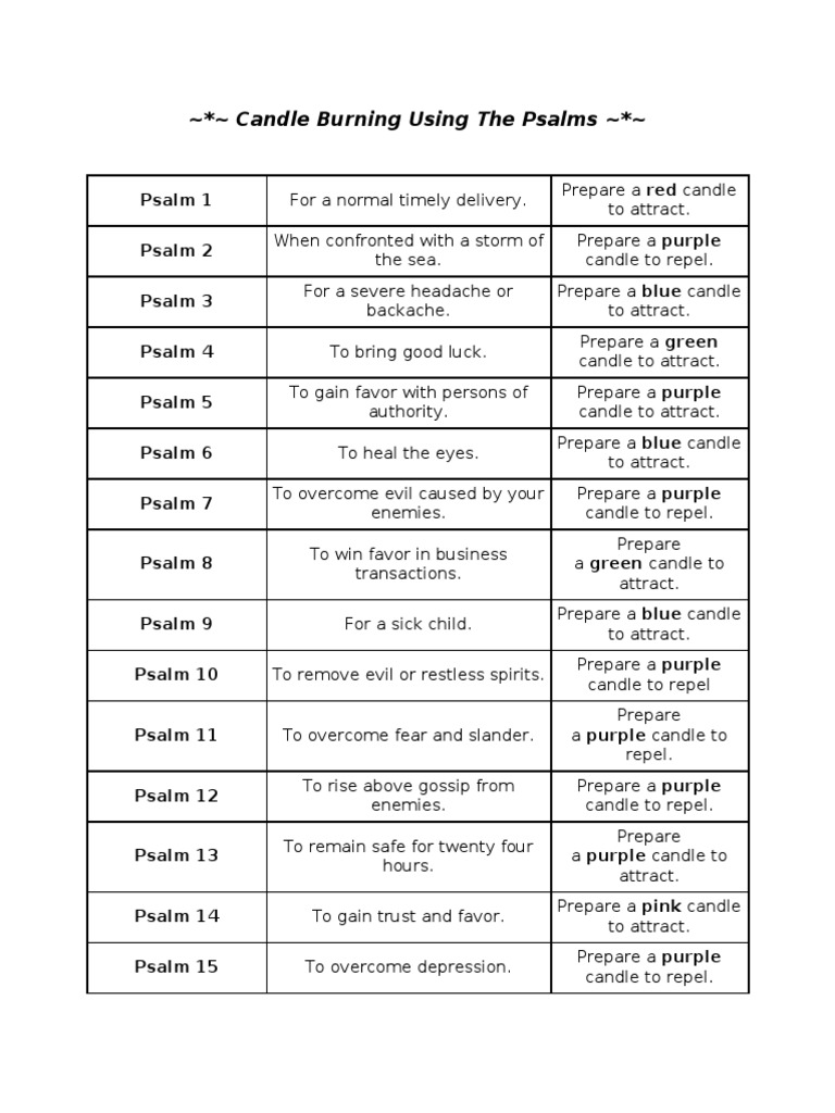 Candle Burning Using The Psalms PDF PDF