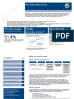 Work Programme Statistics To December 2017 PDF