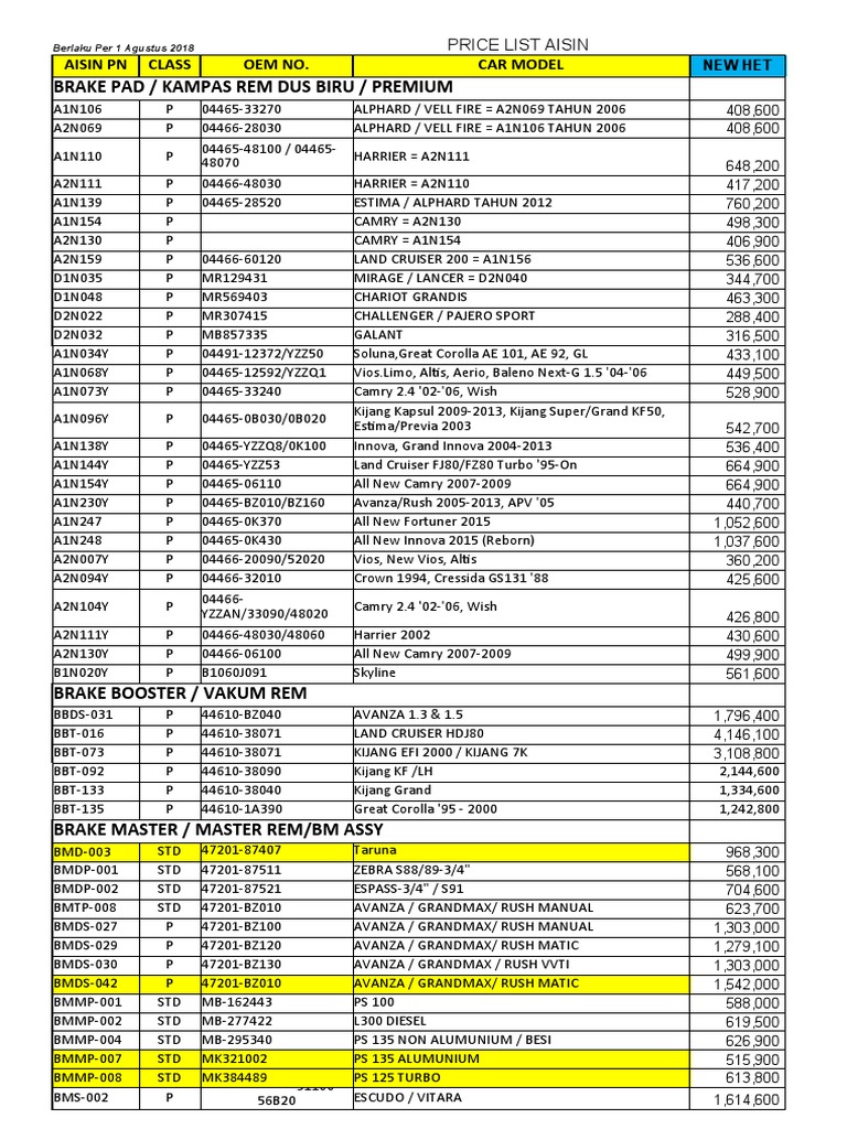 Aisin NEW Lengkap  PDF  Cars Of Japan  Vehicle Technology