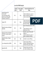 STI-RTI Colour Coded Drugs PDF