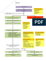 1. ALUR PENERIMAAN PASIEN COVID ODP