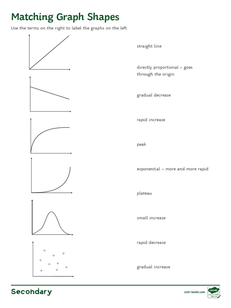 Labeling Graph Shapes Guide | PDF