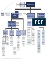 Ejemplo Organigrama Ministerio de Justicia PDF