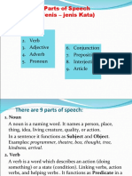 Parts of Speech (Jenis - Jenis Kata) : Noun Verb Adjective Adverb Pronoun Conjunction Preposition Interjection Article